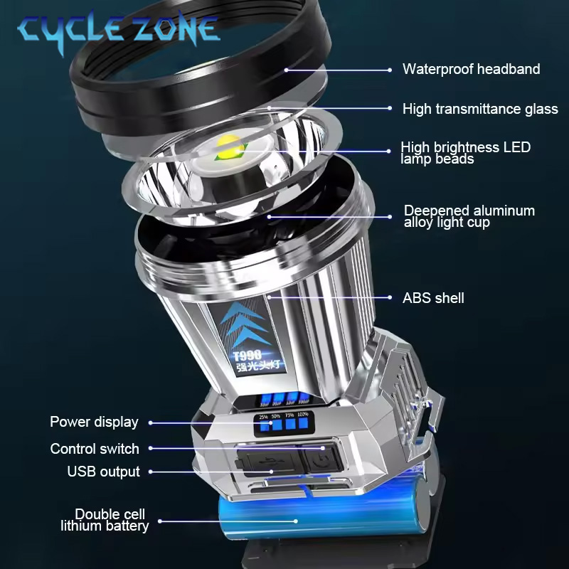 強力な LED ヘッドランプ TYPE-C 充電式ヘッドライ - Outdoor Adventure Zone のレビューと価格