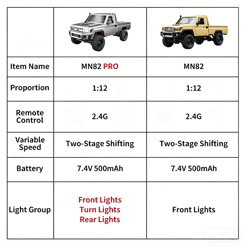MN82 アップグレード版PROオフロード4WDピックアップ - Outdoor Adventure Hobbies のレビューと価格
